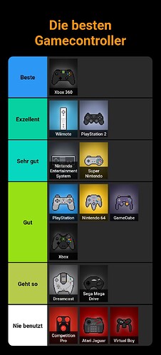 die-besten-gamecontroller