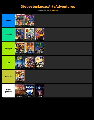 stayforever-tierlist