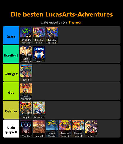 stayforever-tierlist