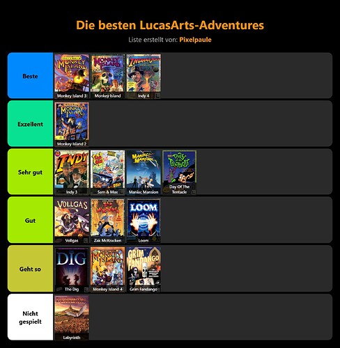 stayforever-tierlist