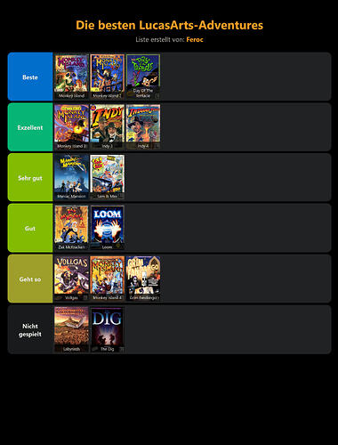 stayforever-tierlist