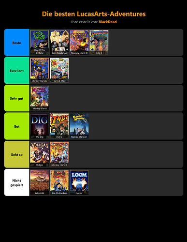 stayforever-tierlist