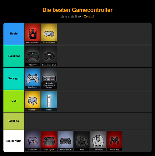 die-besten-gamecontroller-a062025d5d5b
