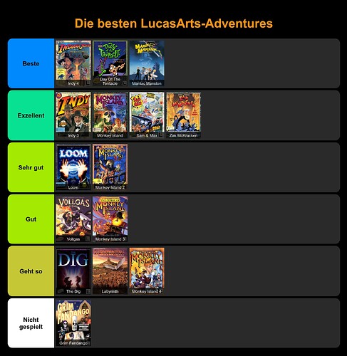 stayforever-tierlist