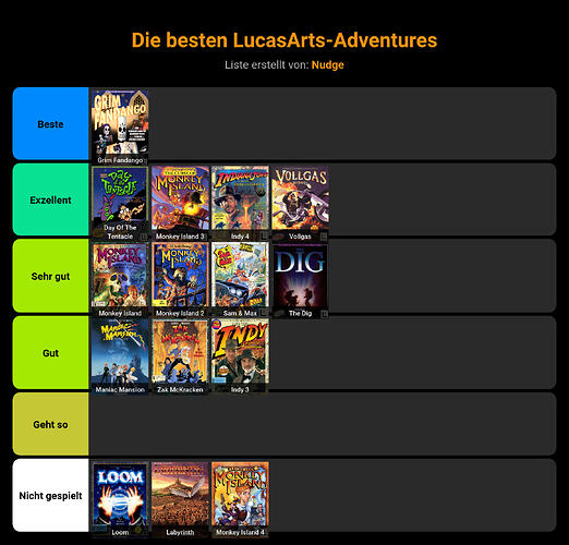 stayforever-tierlist