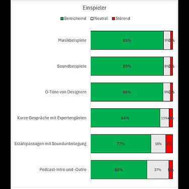 23 Umfrage - Einspieler