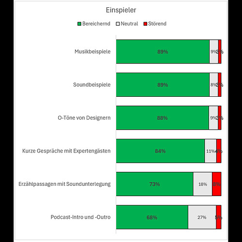 23 Umfrage - Einspieler