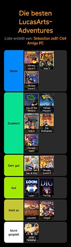 stayforever-tierlist