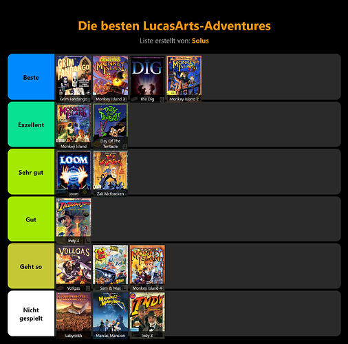 stayforever-tierlist