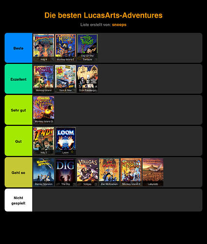 stayforever-tierlist