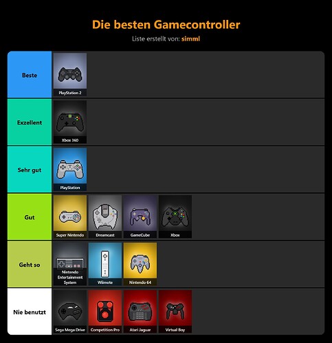 die-besten-gamecontroller