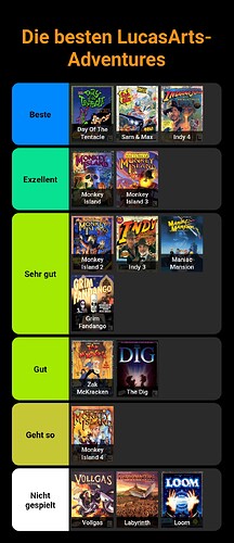 stayforever-tierlist