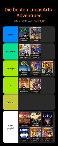 stayforever-tierlist