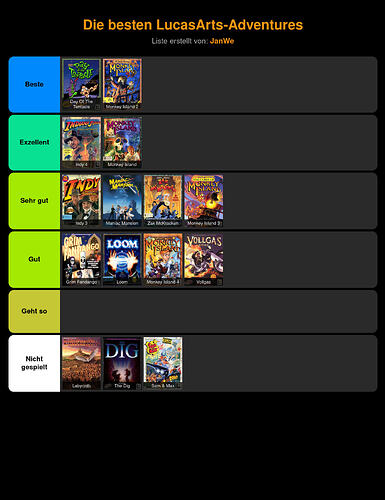 stayforever-tierlist