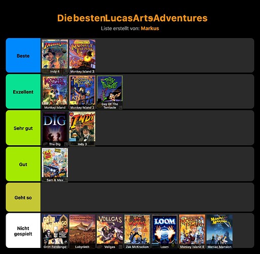 stayforever-tierlist