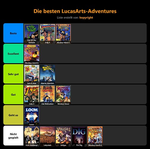 stayforever-tierlist