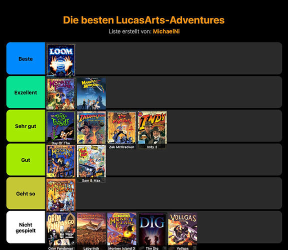 stayforever-tierlist