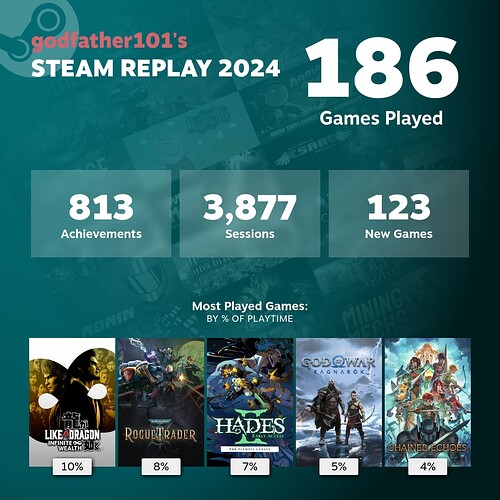 Steam2024 played