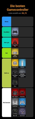 die-besten-gamecontroller