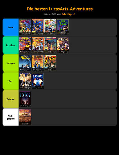stayforever-tierlist