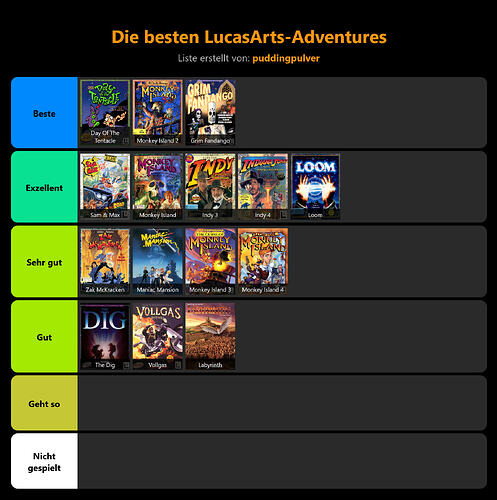 stayforever-tierlist