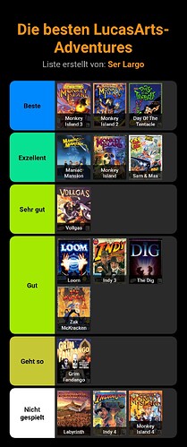stayforever-tierlist