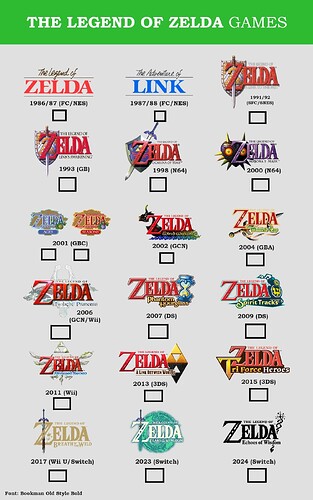 Zelda_games_chart2