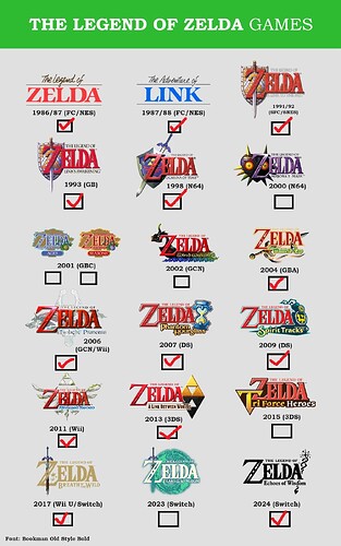 Zelda_games_chart2 - Kopie