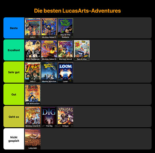 stayforever-tierlist
