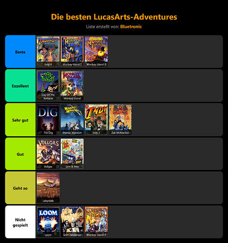 stayforever-tierlist