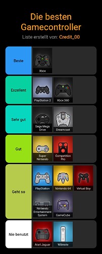 die-besten-gamecontroller