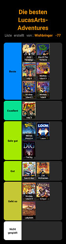 stayforever-tierlist