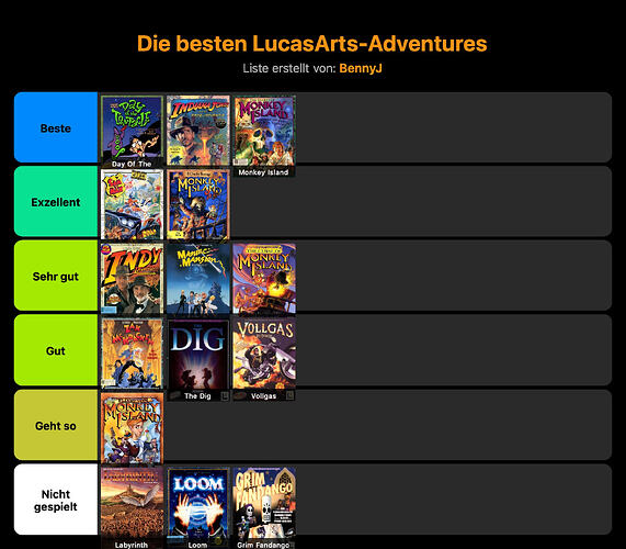 stayforever-tierlist
