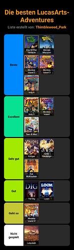 stayforever-tierlist