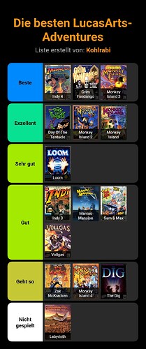 stayforever-tierlist