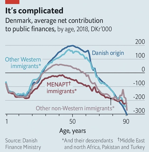 migrationdk