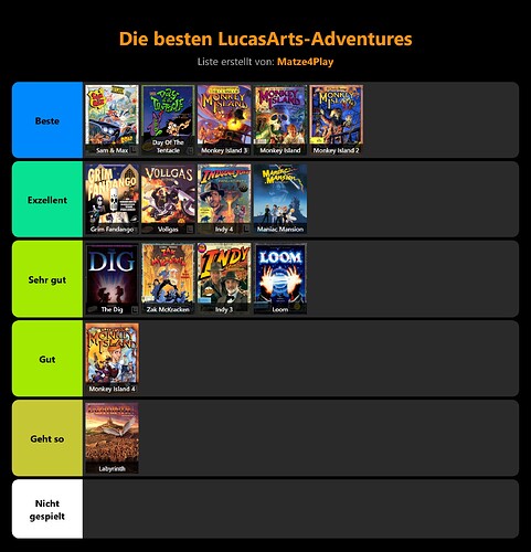 stayforever-tierlist
