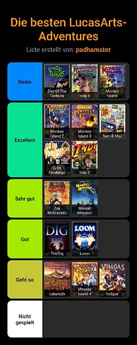 stayforever-tierlist