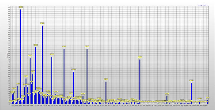 Focal_length_graph2