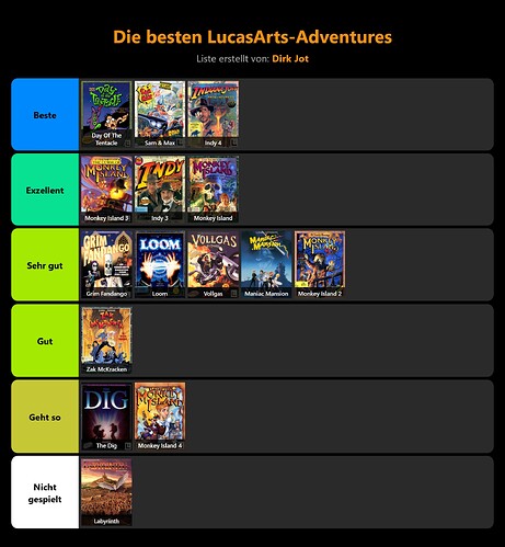 stayforever-tierlist