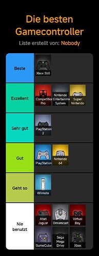 die-besten-gamecontroller