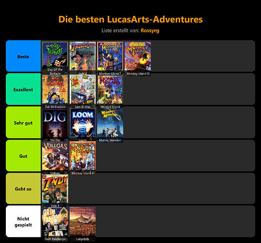 stayforever-tierlist
