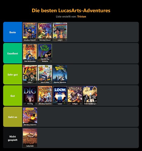 stayforever-tierlist