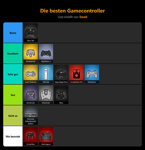 die-besten-gamecontroller