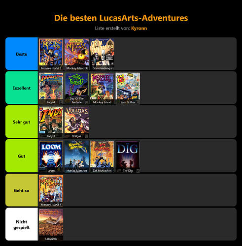 stayforever-tierlist