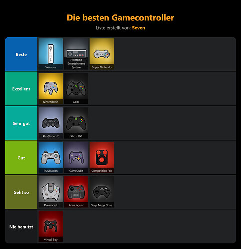 stayforever-tierlist