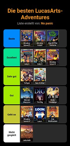 stayforever-tierlist