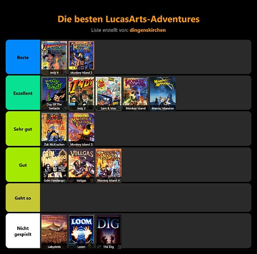 stayforever-tierlist
