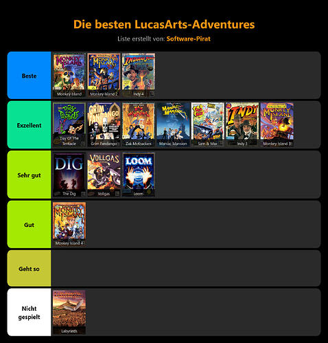 stayforever-tierlist
