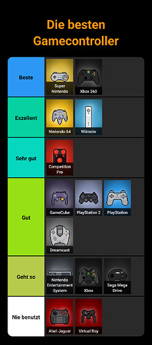 die-besten-gamecontroller